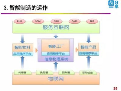 工業(yè)4.0時代 軟件技術(shù)與互聯(lián)網(wǎng)信息服務(wù)如何驅(qū)動智能制造